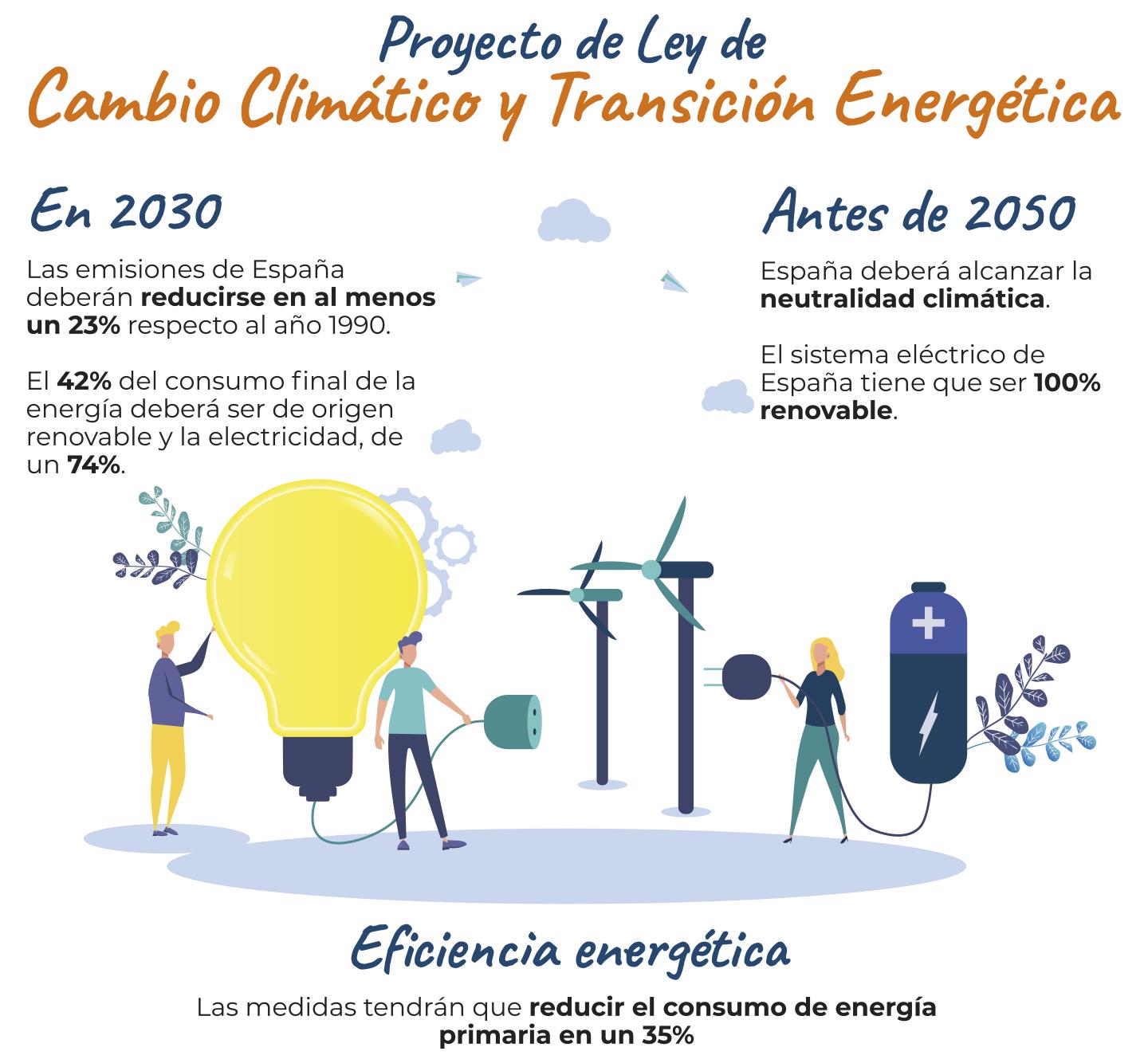 Transición energética