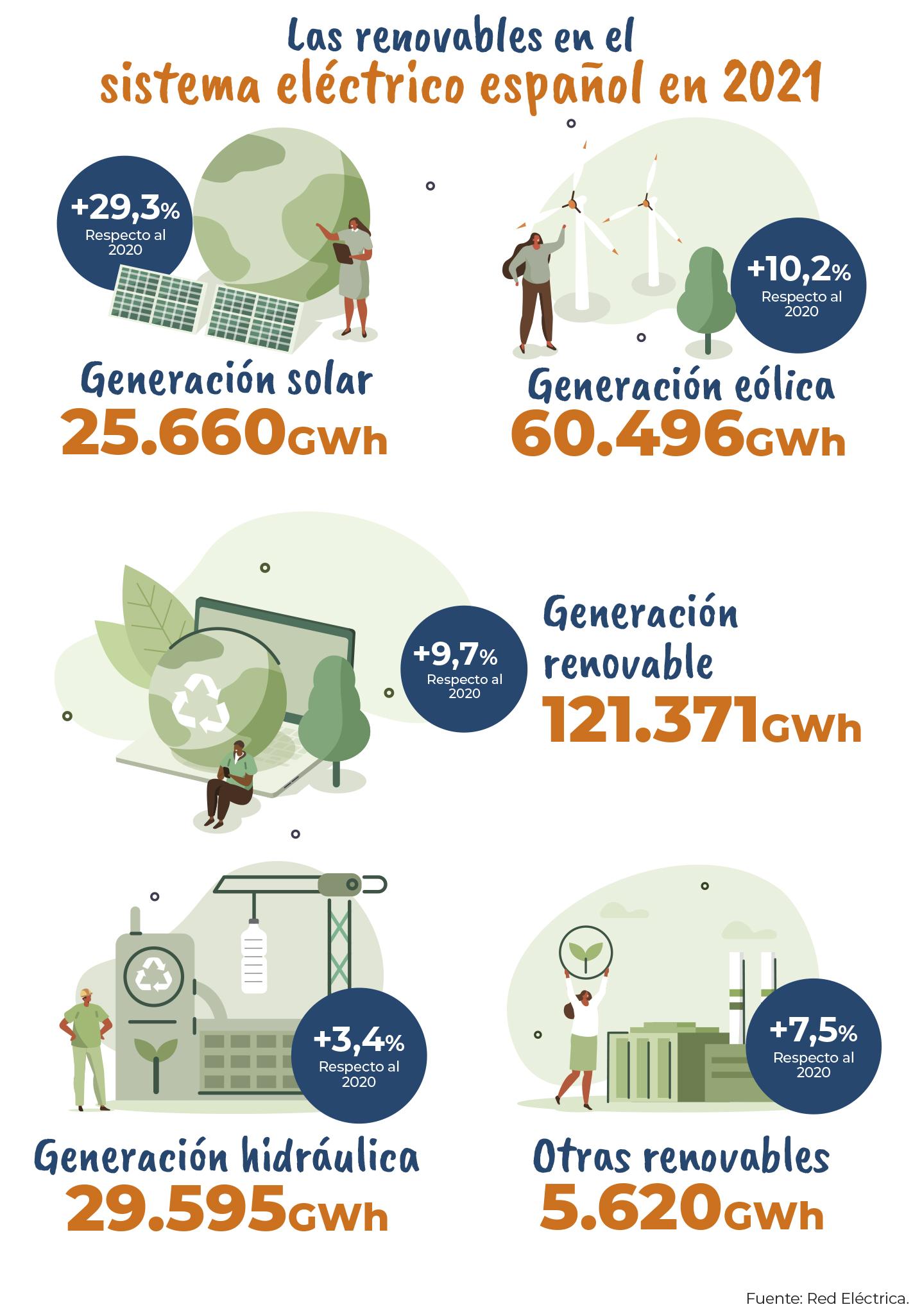 Transición energética