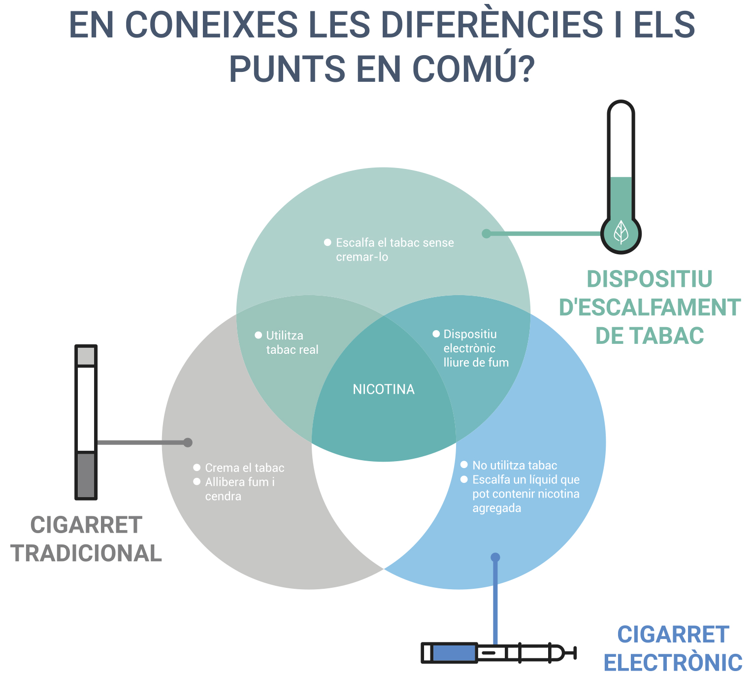 10 cosas que debes saber sobre las alternativas sin humo