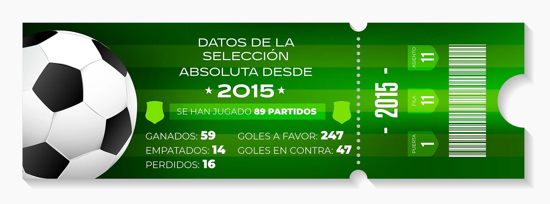 Datos de la Selección absoluta desde 2015